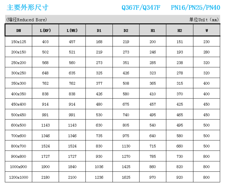 <strong>Q367F固定蜗轮式全焊接球阀</strong>